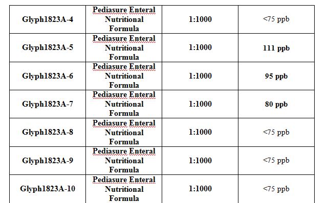 Pediasure_glyphosate_results_to_10.jpg