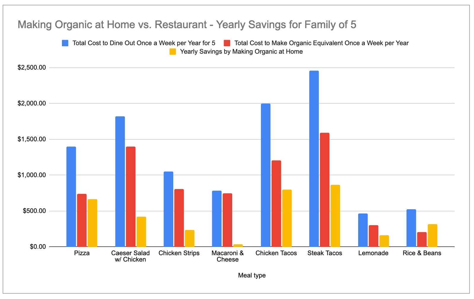 Organic_Homecooked_vs_Conventional_Restaurant_Food_-_Familyof5.jpg