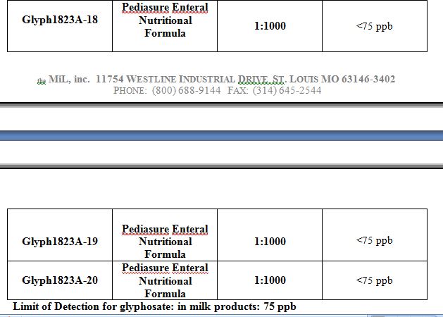 Pediasure_Glyphosate_results_to_20.jpg